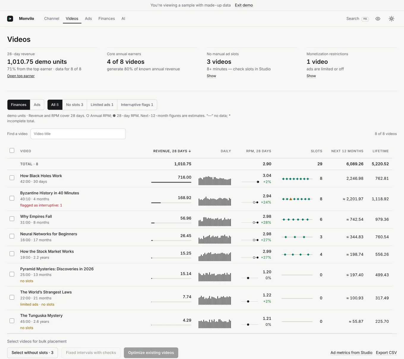 Monvilo dashboard, Videos tab: revenue and slots per video, filters for videos without slots, limited ads and flags, and the Optimize archive button.